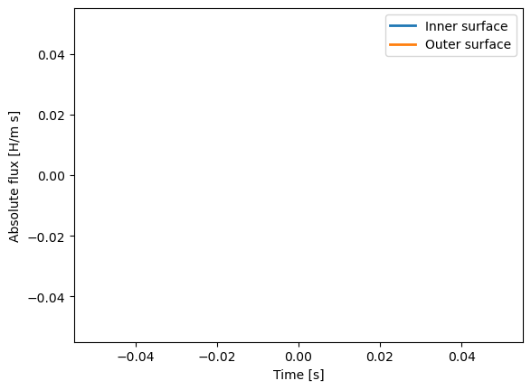 ../_images/5c67559efac0eaff64053d71a017c58cc9d541b0850e325a4400f77bc8555f53.png